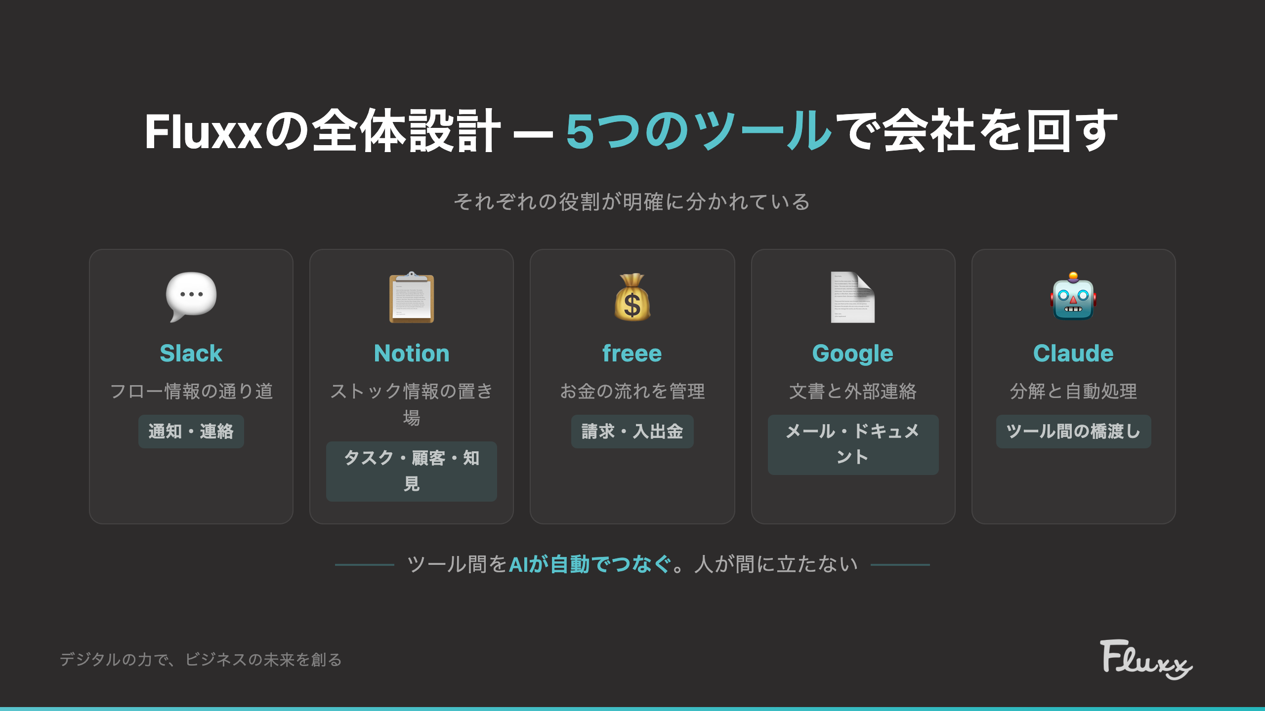 5つのツールで会社を回す