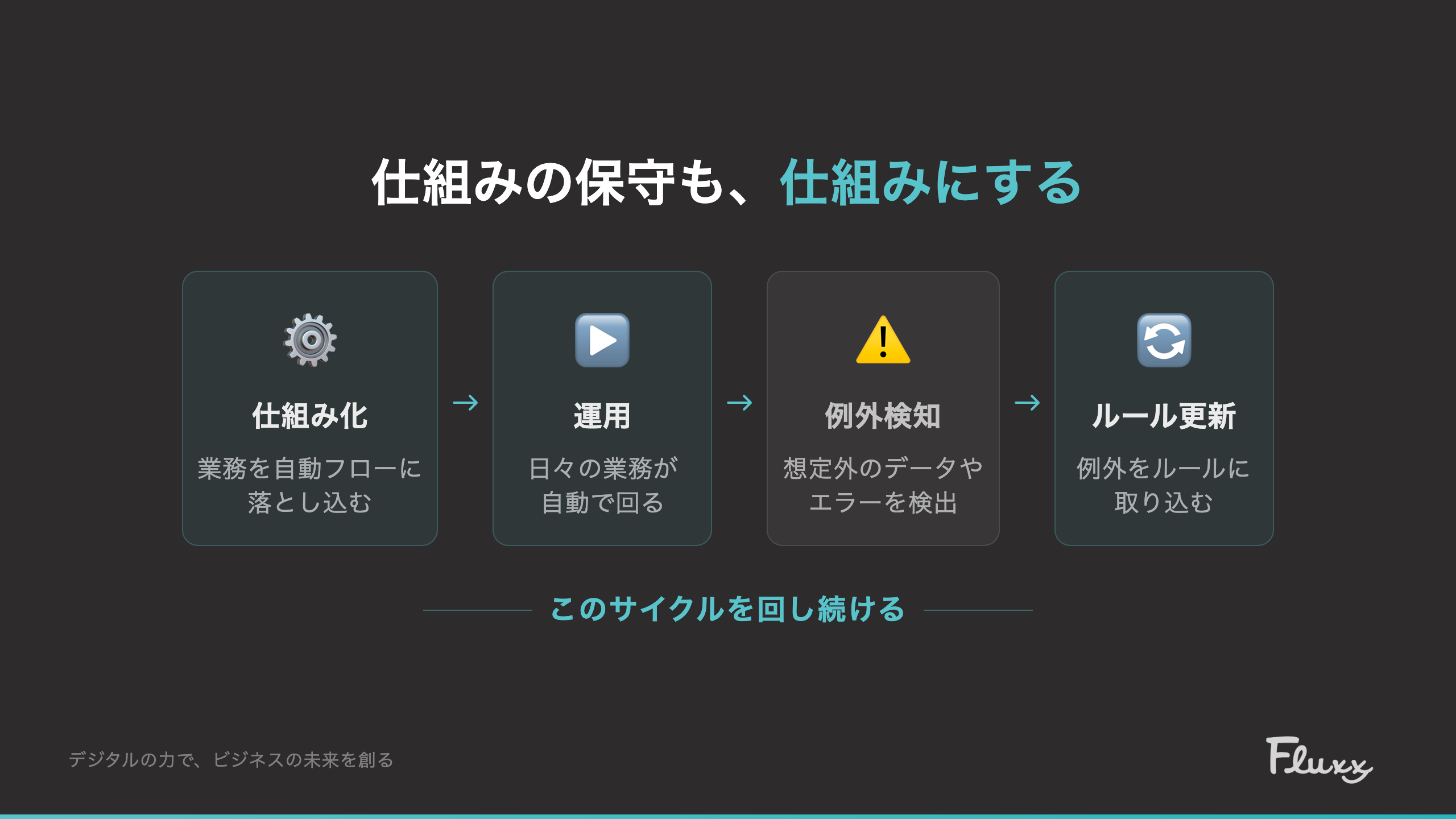 仕組みの保守サイクル