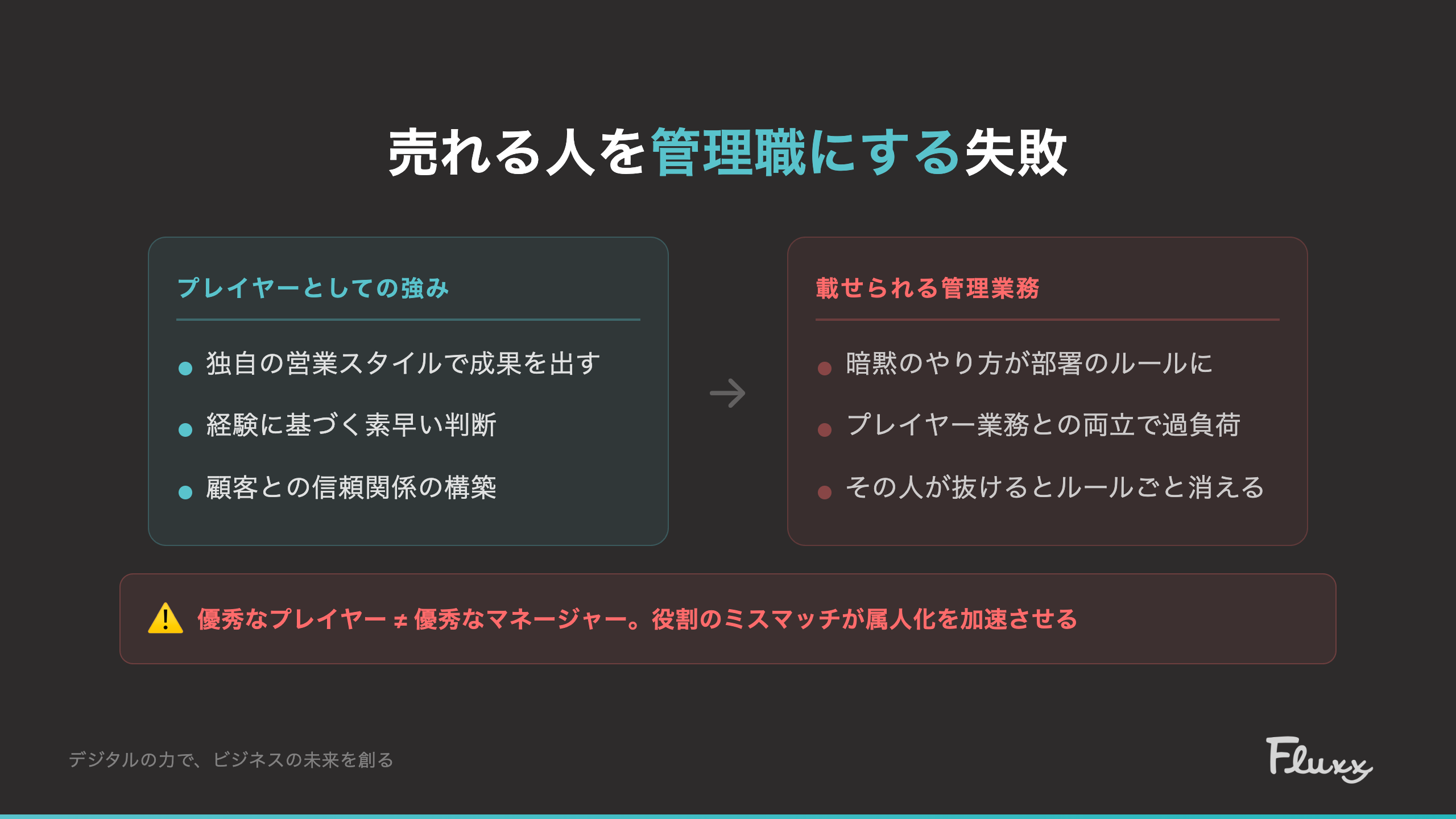 役割のミスマッチ