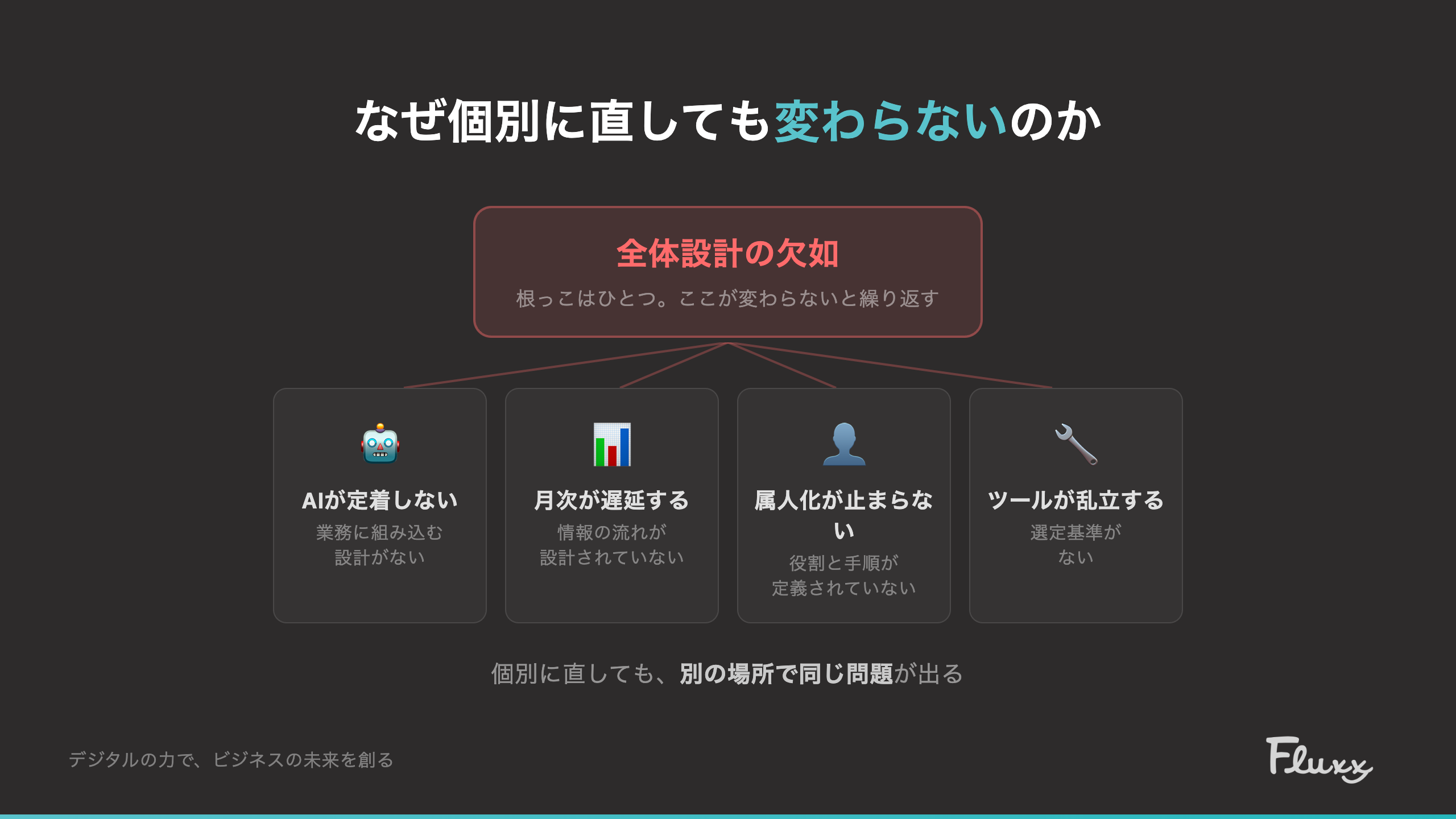全体設計の欠如が根本原因