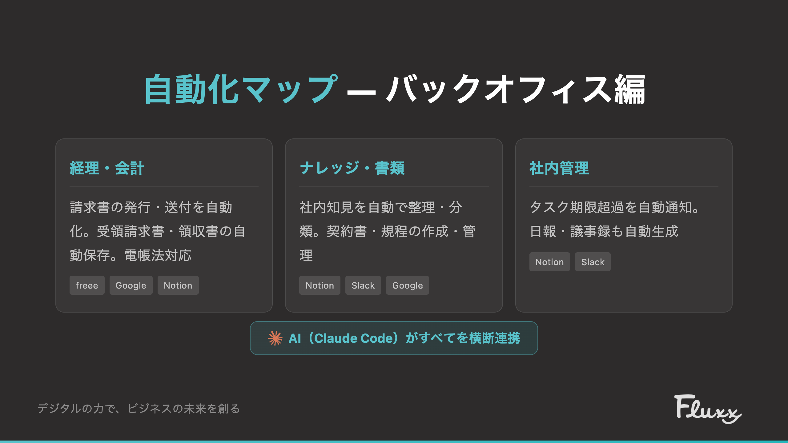 自動化マップ ― バックオフィス編