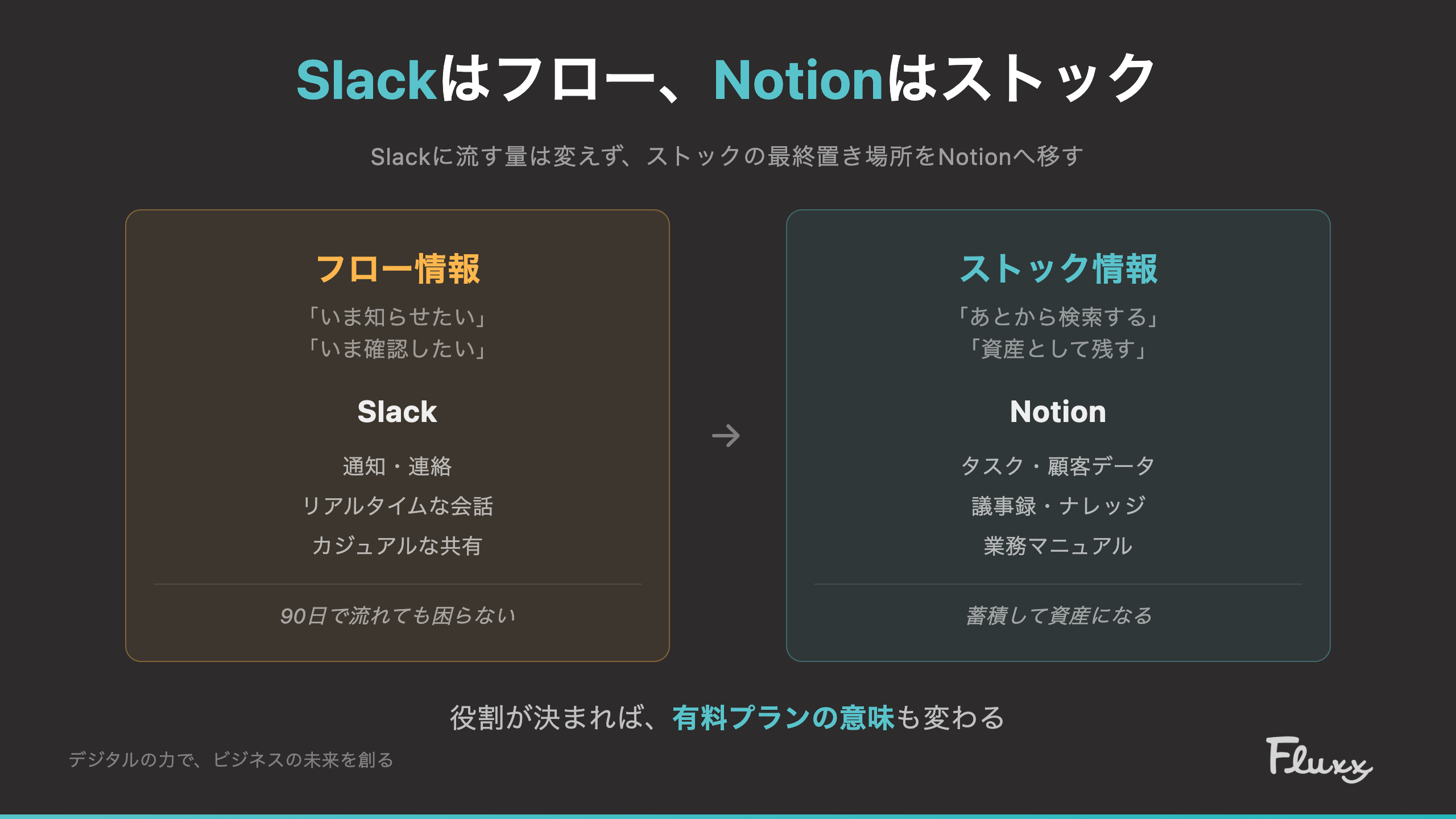 Slackはフロー、Notionはストック