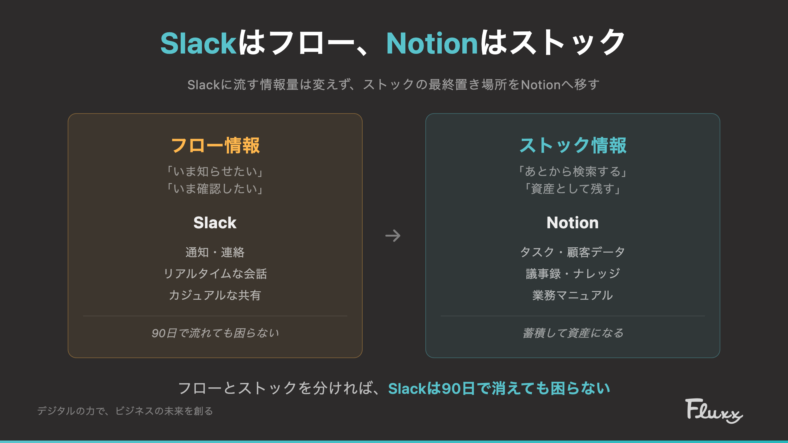 Slackはフロー、Notionはストック