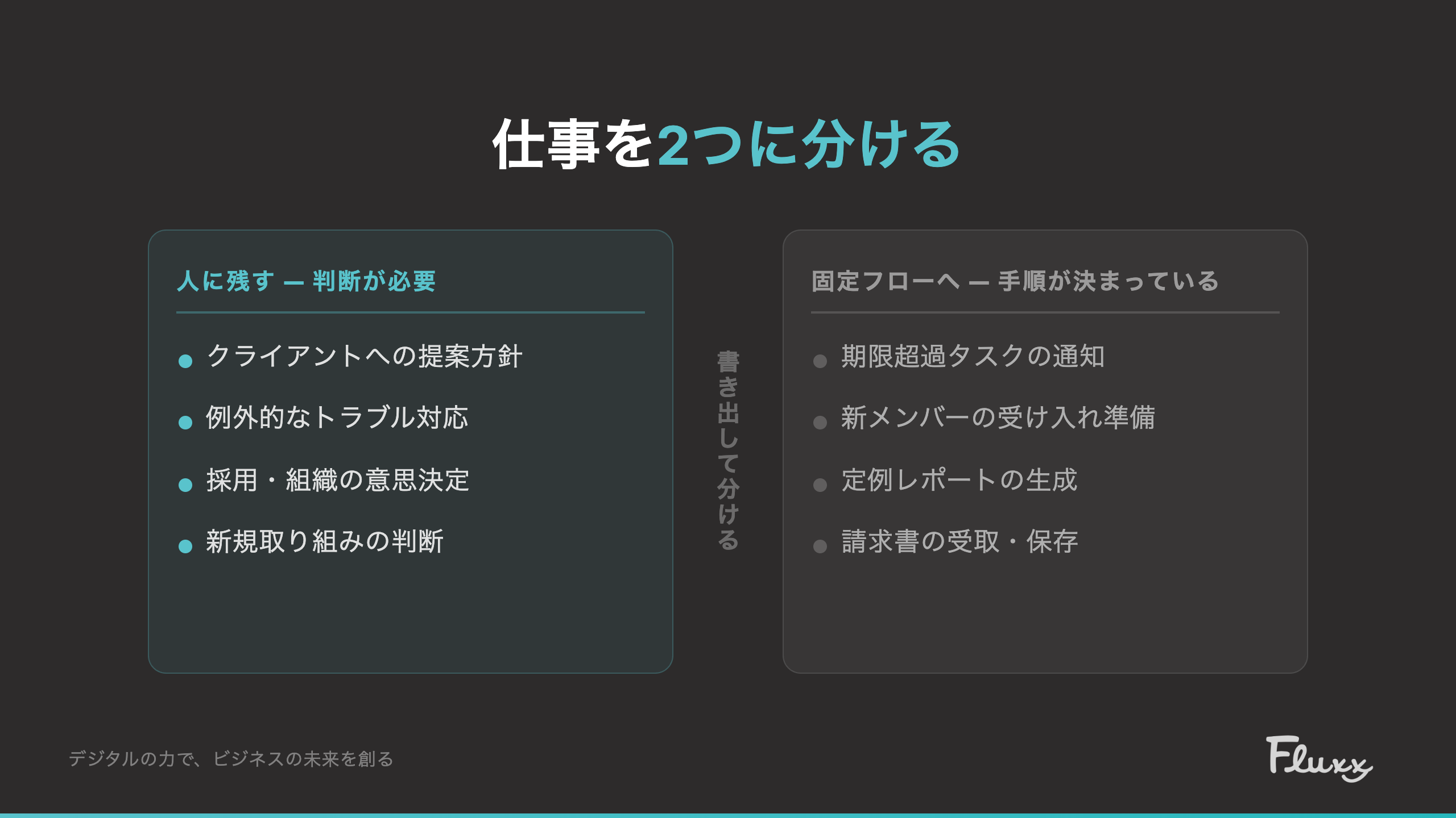 仕事を2つに分ける