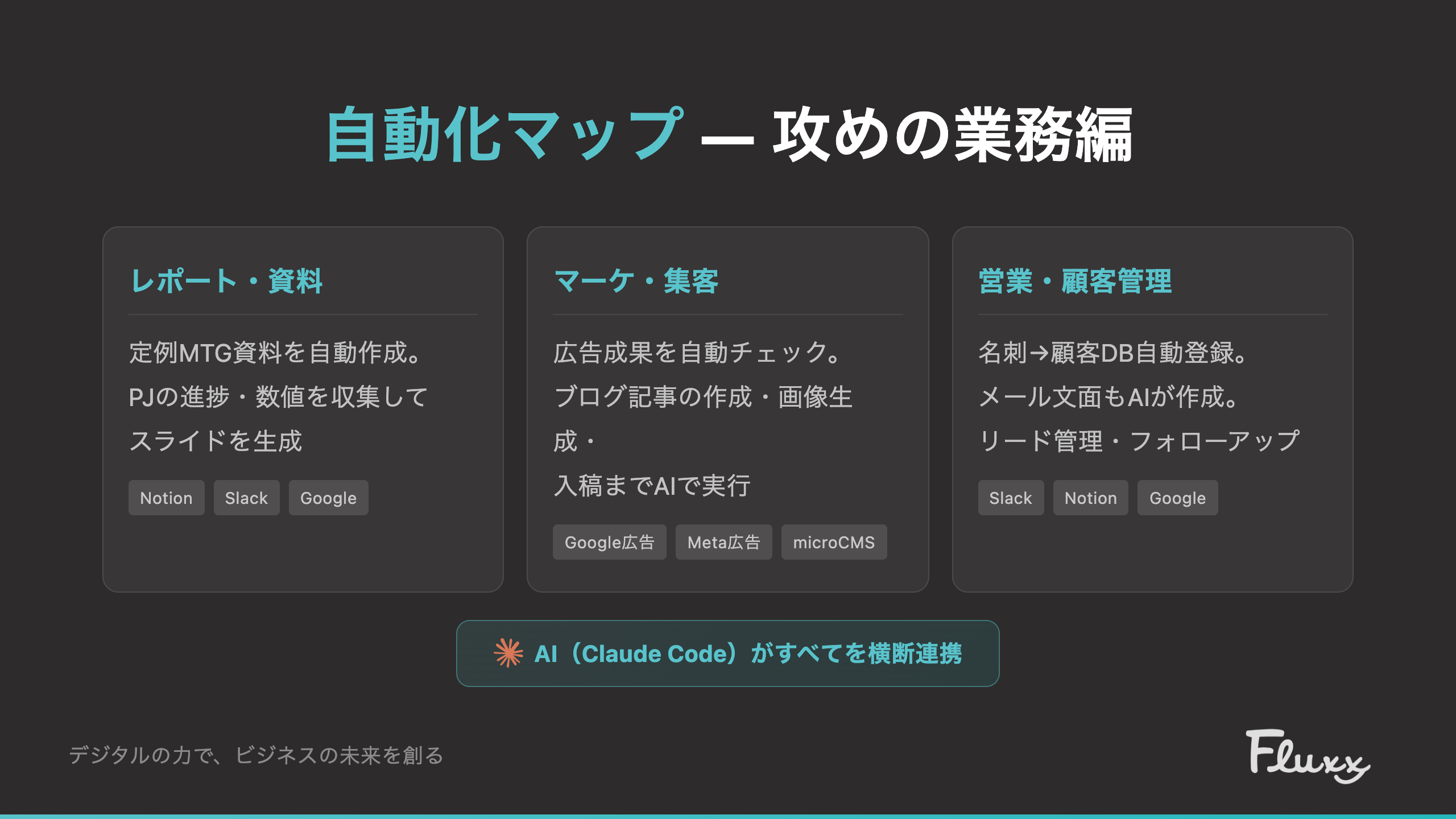自動化マップ ― 攻めの業務編