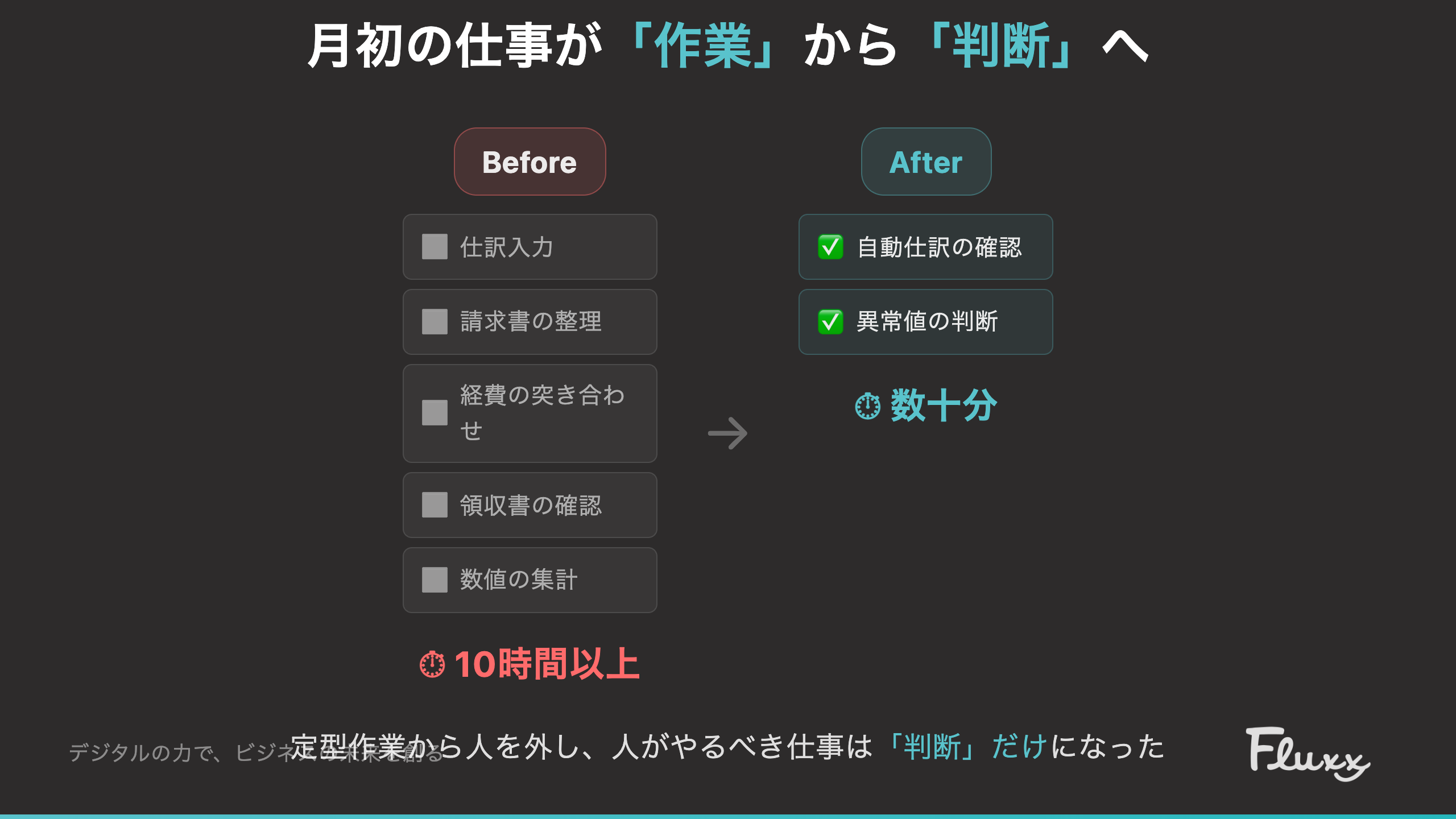 月初作業のBefore/After