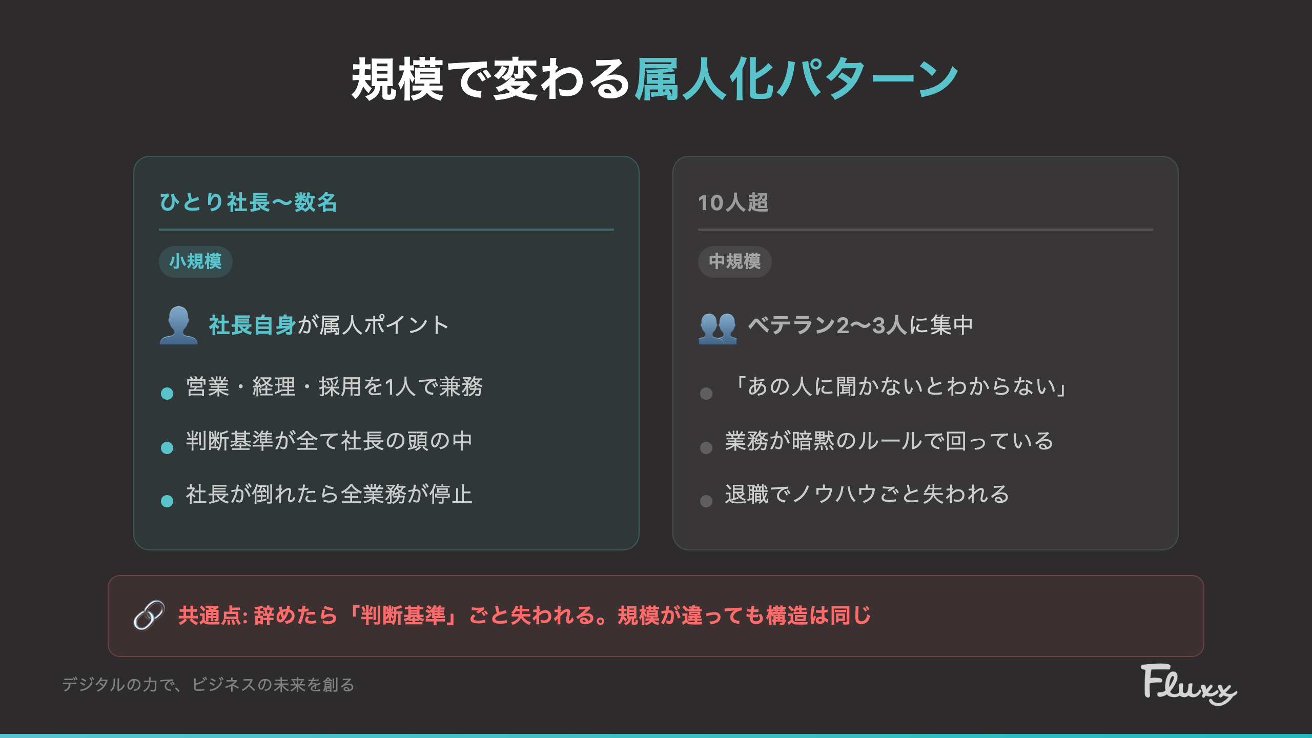 規模別の属人化パターン