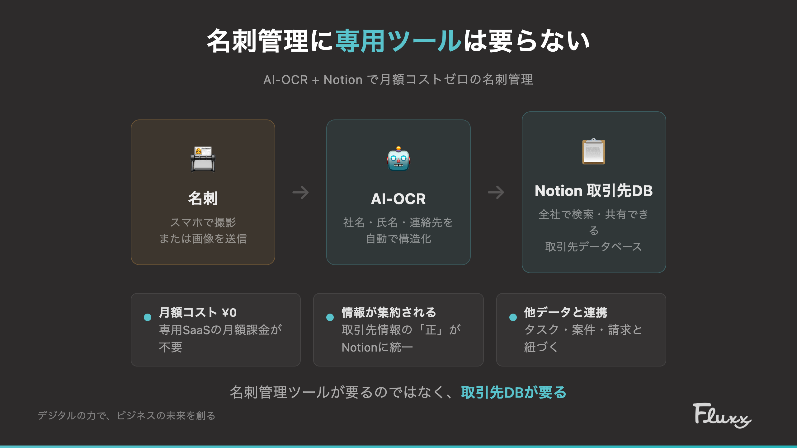 名刺→AI-OCR→Notion