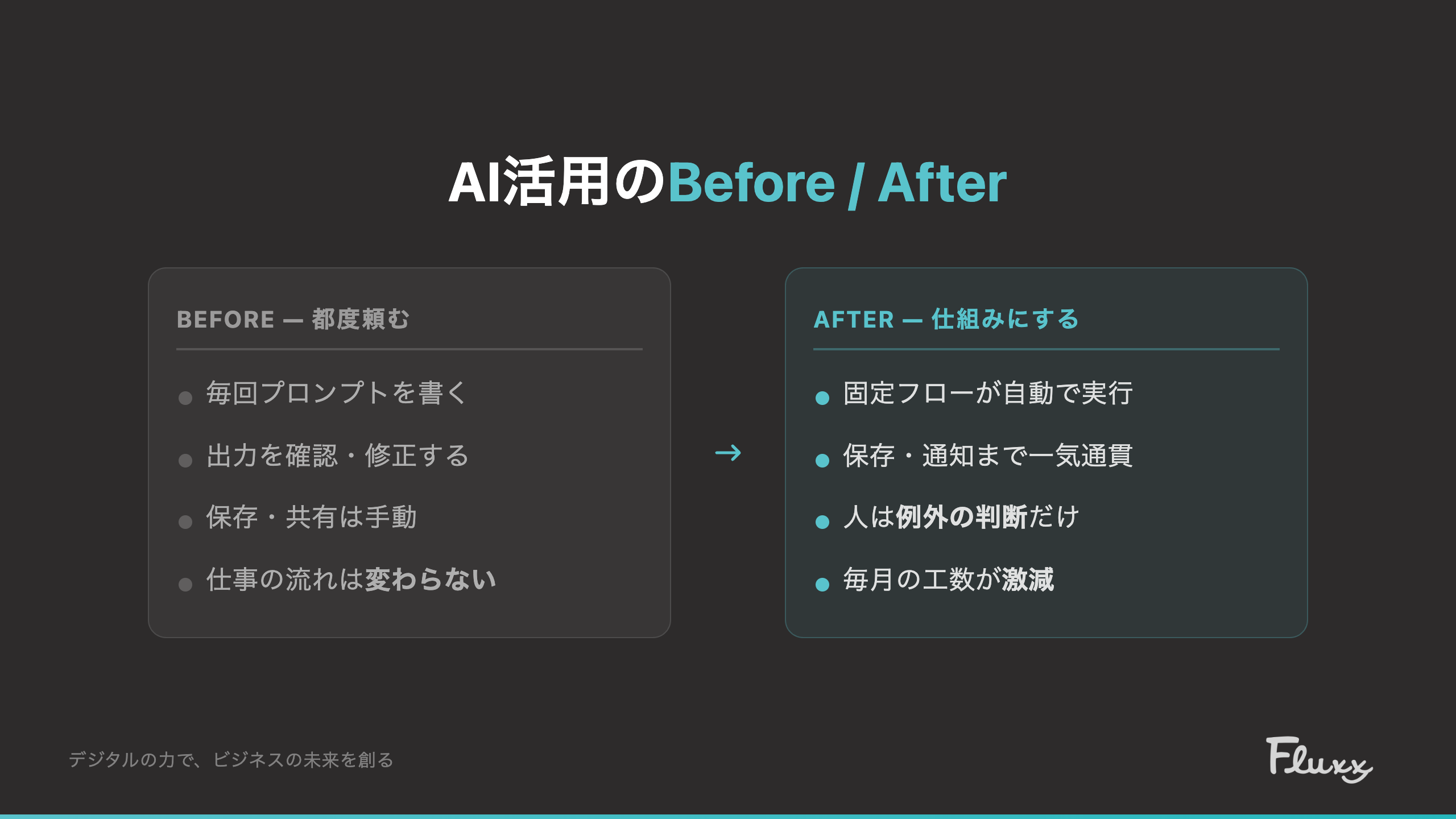 AI活用のBefore/After