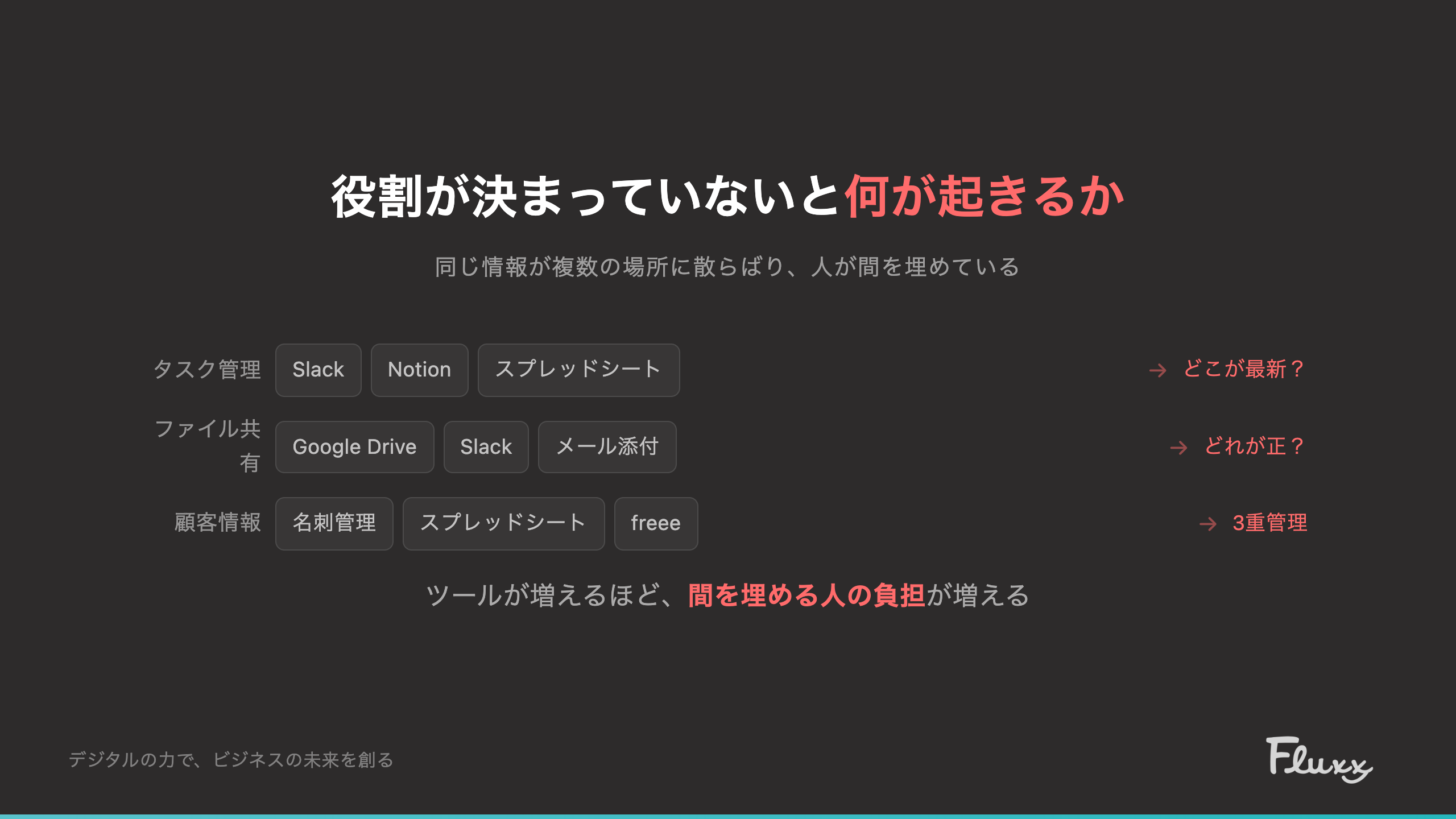 情報の重複が生む人的コスト