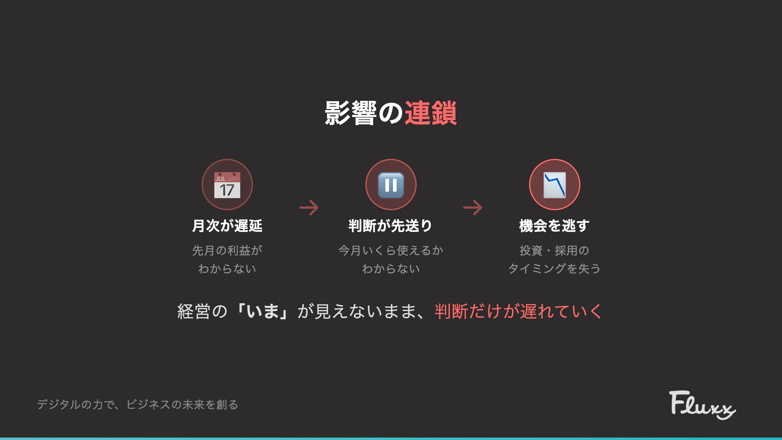 月次遅延の影響の連鎖