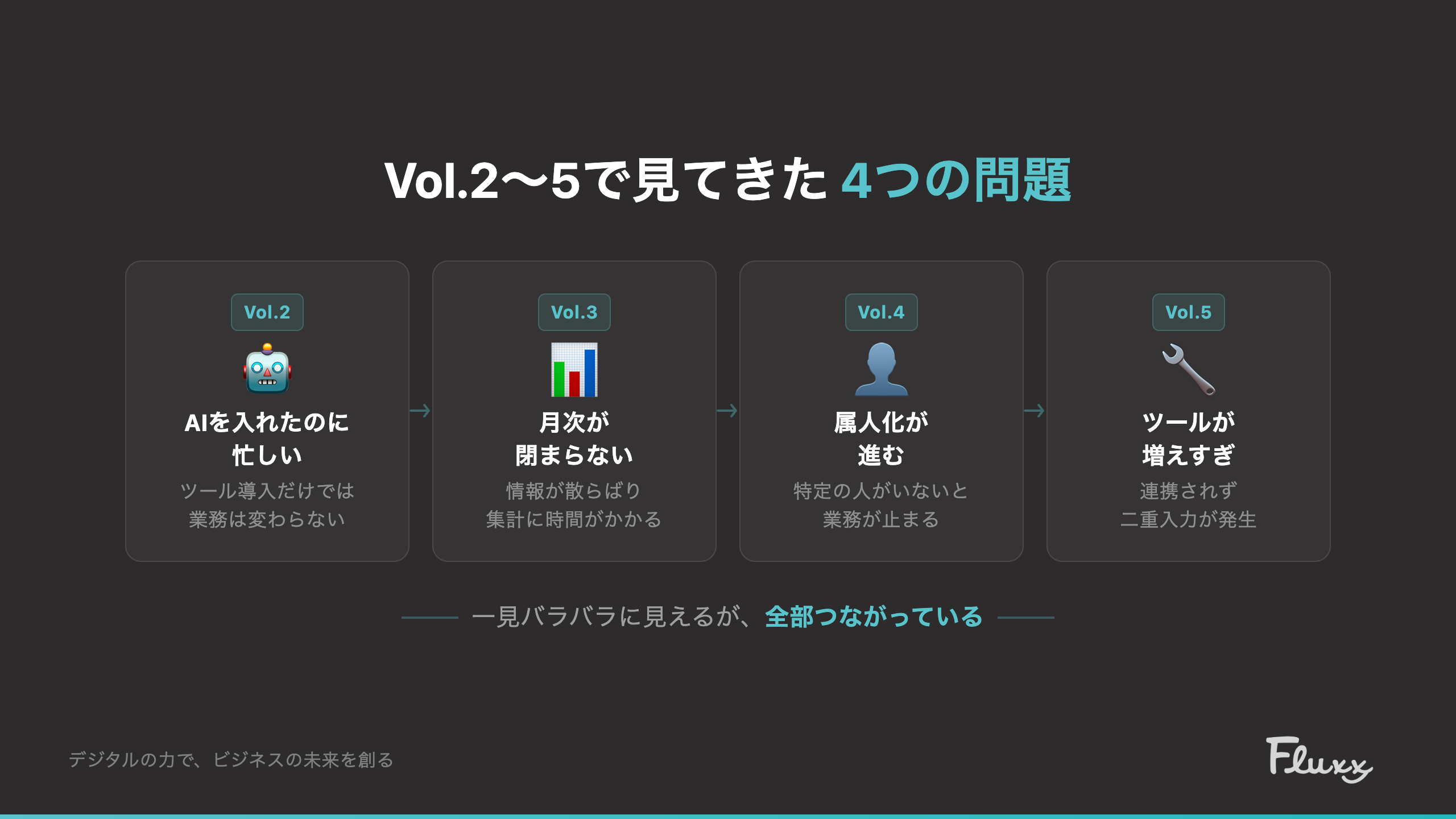 Vol.2〜5の4つの問題の関連図