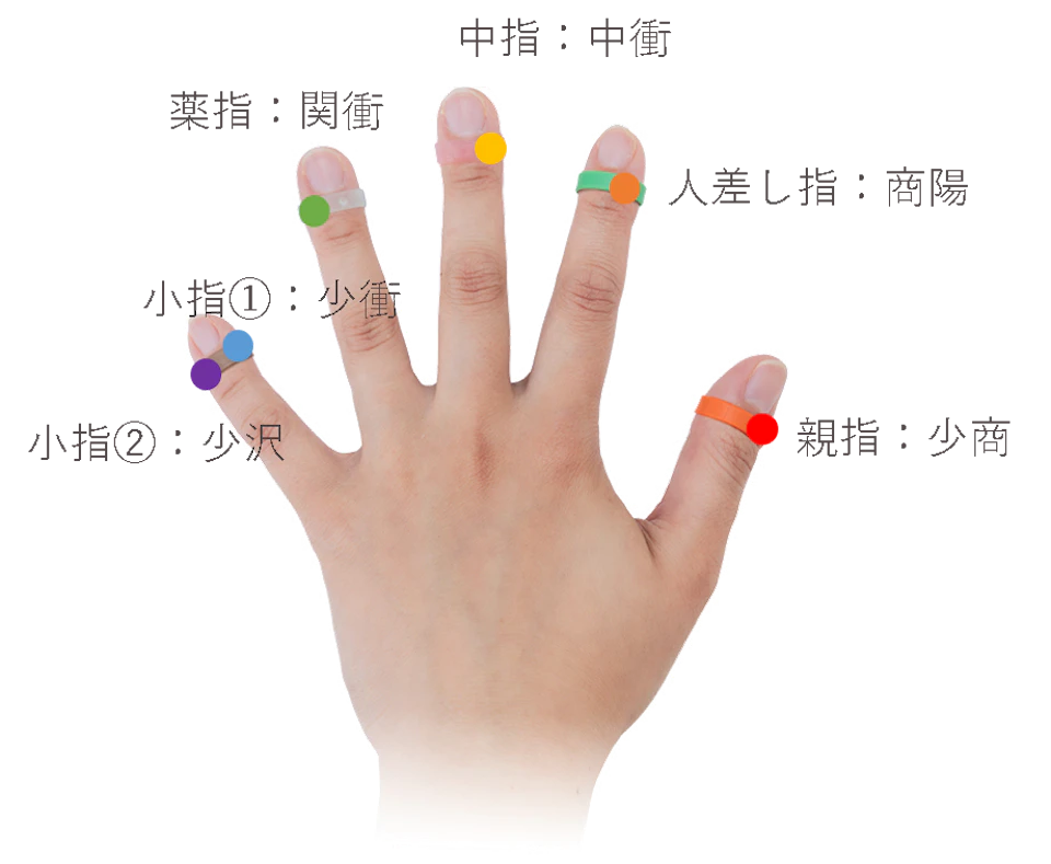 【新商品】MEGURUWA発売を開始しました!(掲載資料4)