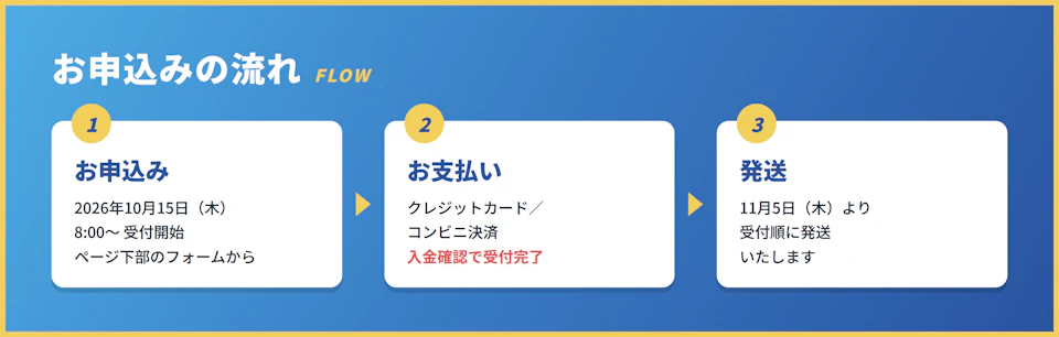 お申し込みの流れ