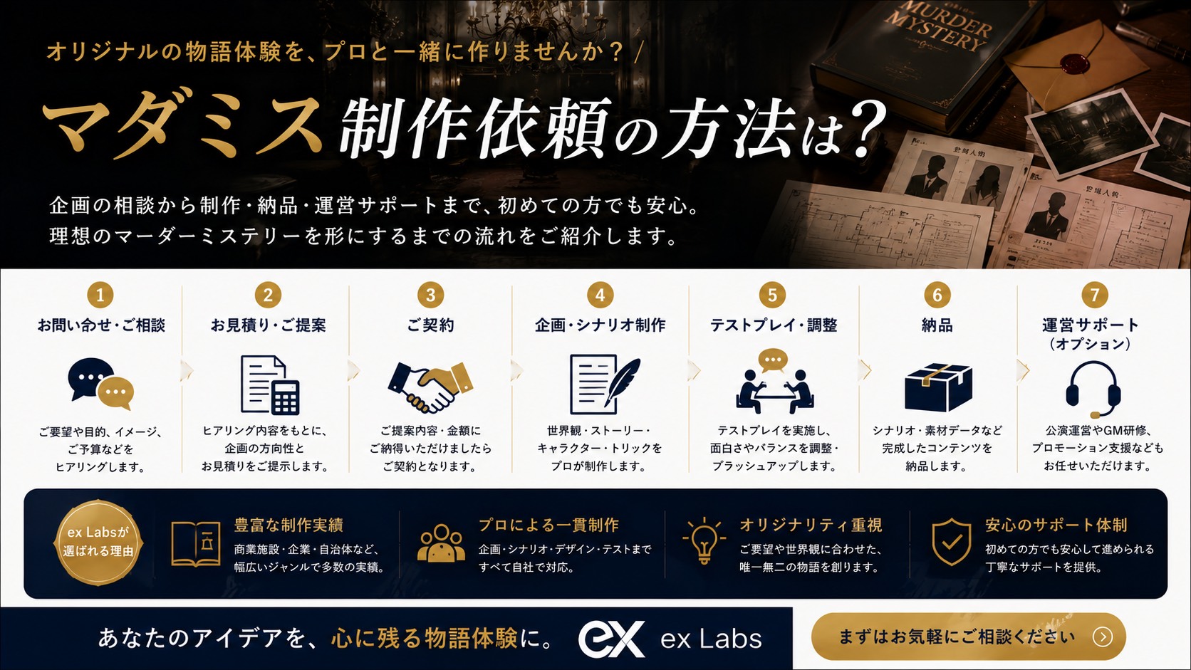 マダミス制作依頼の方法は?