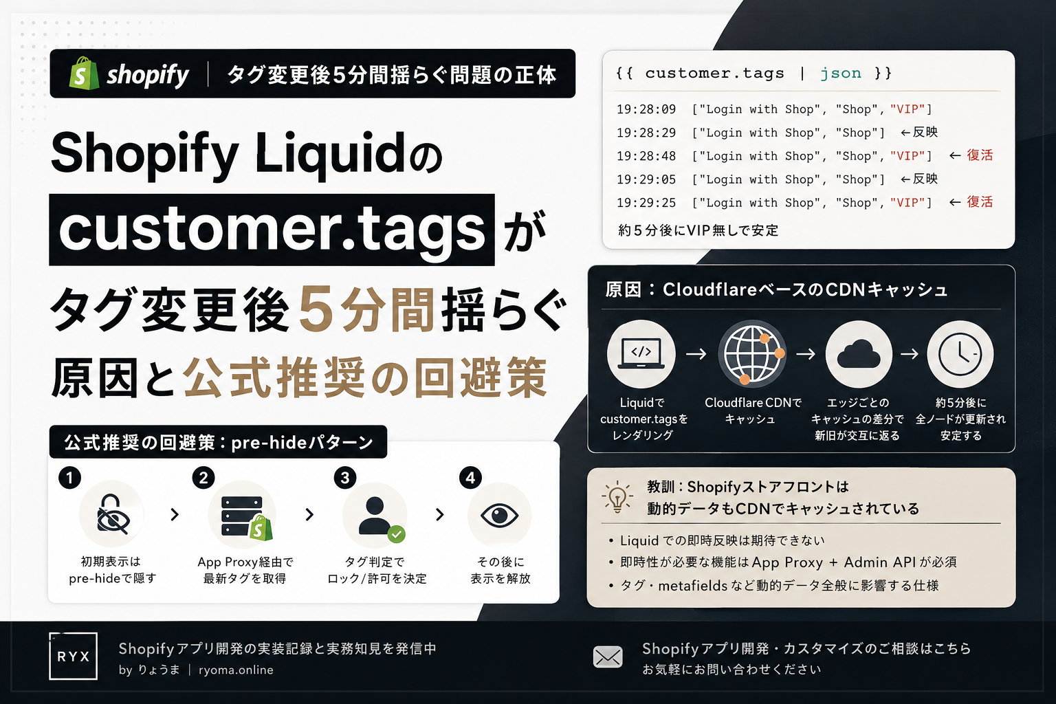 Shopify Liquidの customer.tags がタグ変更後5分間揺らぐ原因と公式推奨の回避策 のサムネイル