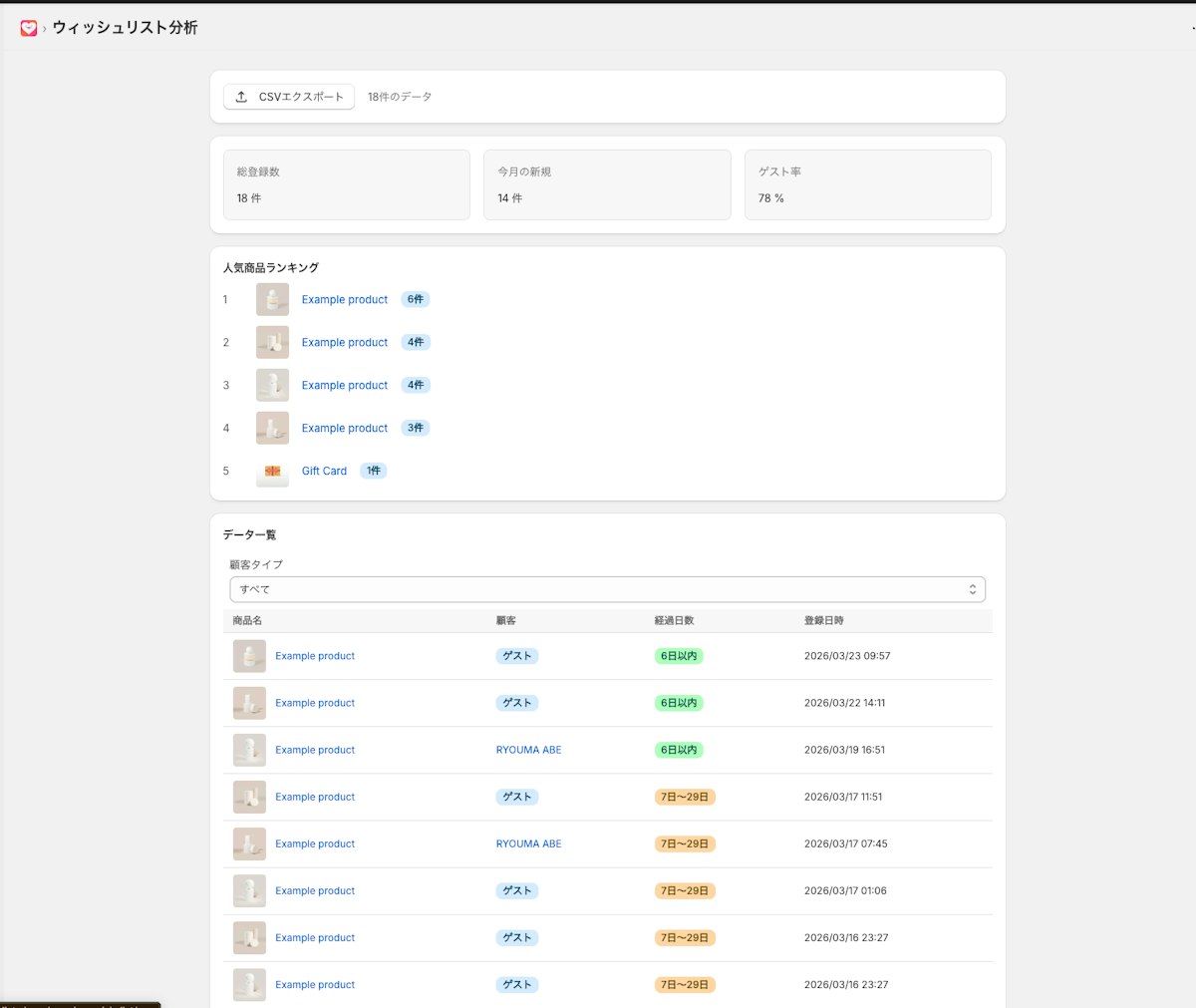 分析ダッシュボードの画面