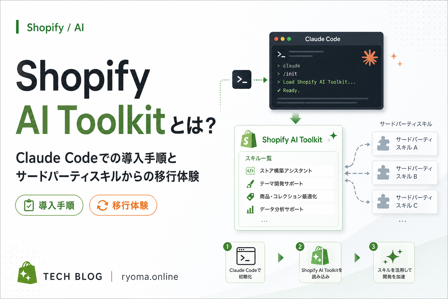 Shopify AI Toolkitとは?Claude Codeでの導入手順とサードパーティスキルからの移行体験 のサムネイル