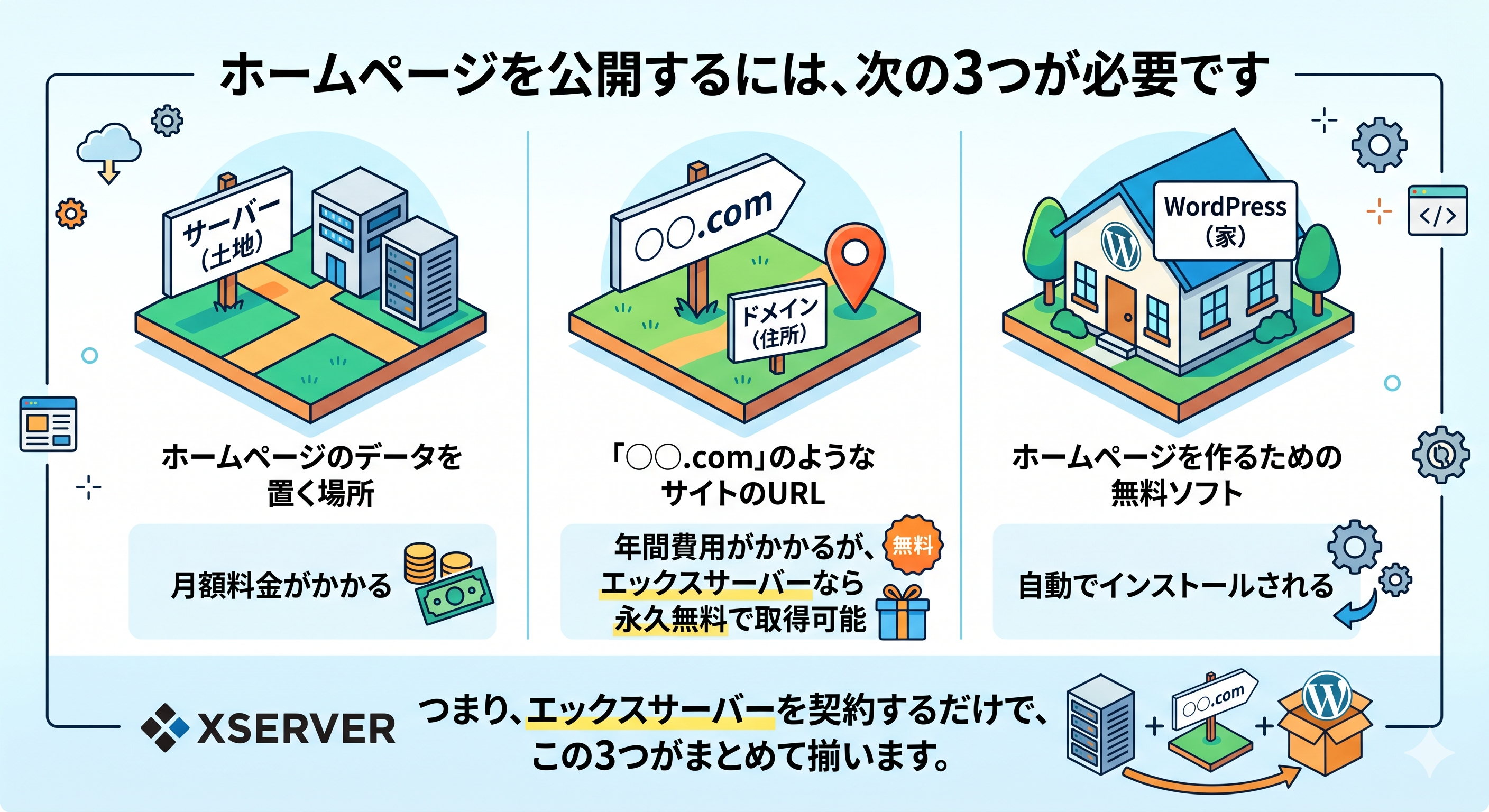 初心者向け】エックスサーバーでWordPressを始める方法｜Web制作を依頼