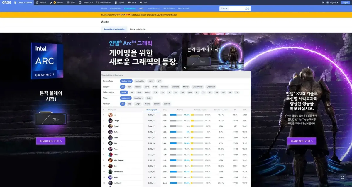 IntelのArcグラフィックス広告が、韓国のゲーム情報サイトOP.GG上でPremium Takeoverフォーマットとして掲載されている様子