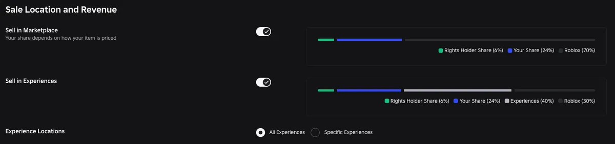 販売場所ごとの分配表示。マーケットプレイス販売は権利者6%・クリエイター24%・Roblox70%、体験内販売は権利者6%・クリエイター24%・体験40%・Roblox30%