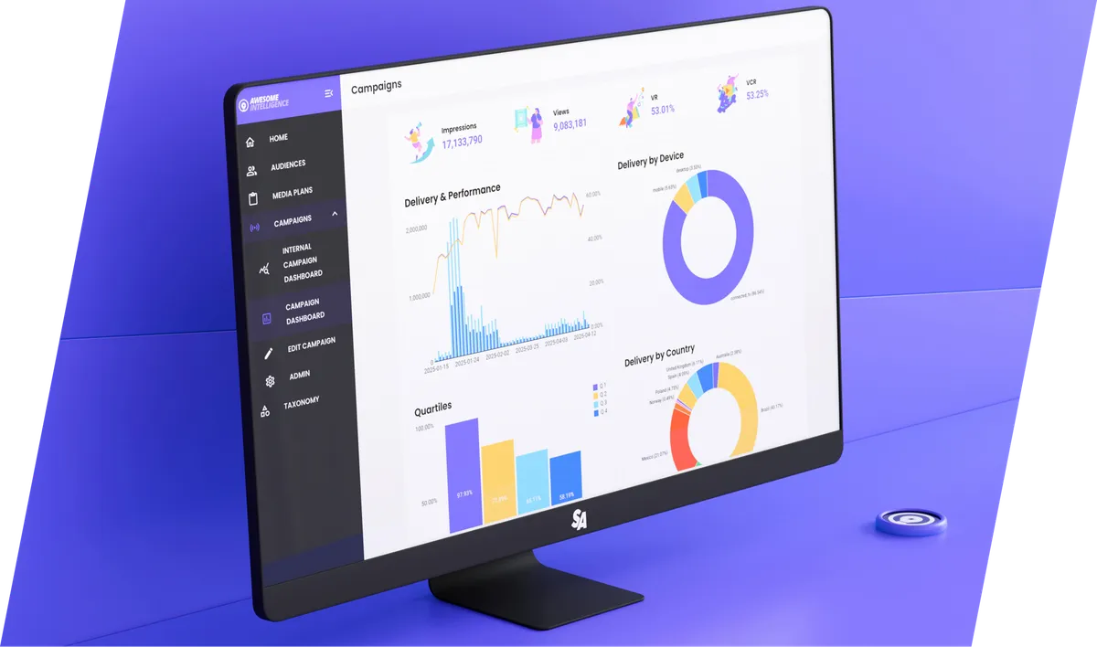 SuperAwesomeのAwesome Intelligenceのキャンペーンダッシュボード画面。インプレッション、視聴完了率、配信国別の内訳を表示している