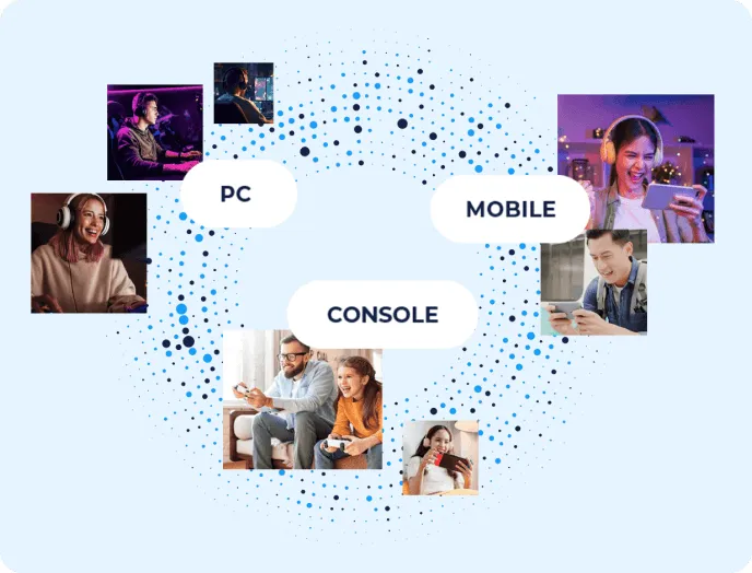 PC・コンソール・モバイルのゲームユーザーにまたがるPlaywireの広告媒体のイメージ図