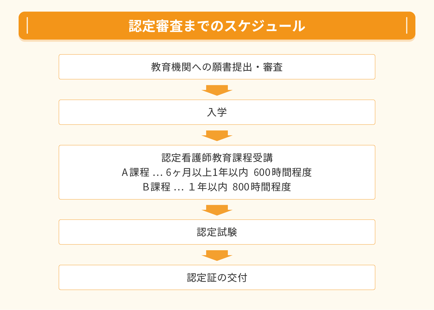 認定 看護 師 一覧