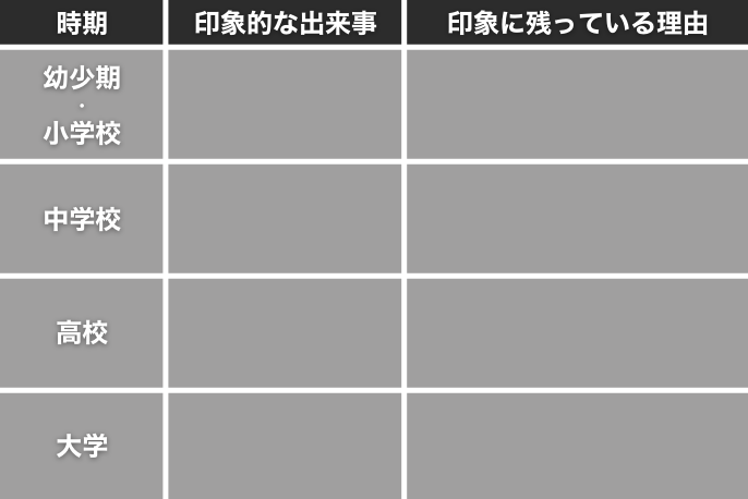 自分史の考え方を解説