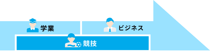 アスリート社員として働くイメージ