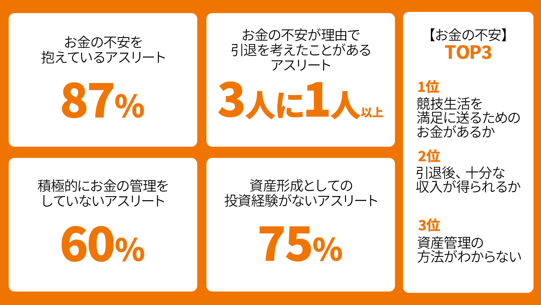 アスリートが悩むお金の問題を図式化