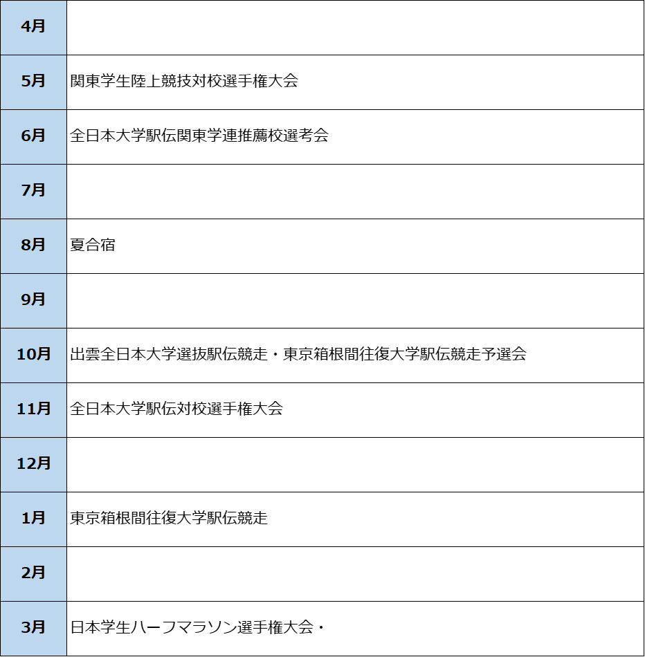 駅伝部の部活スケジュールから見る就活の進め方