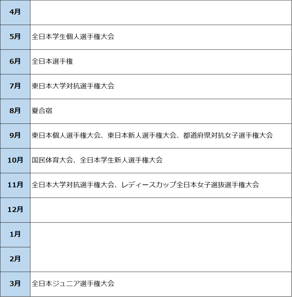 ウェイトリフティング部の部活スケジュールから見る就活の進め方