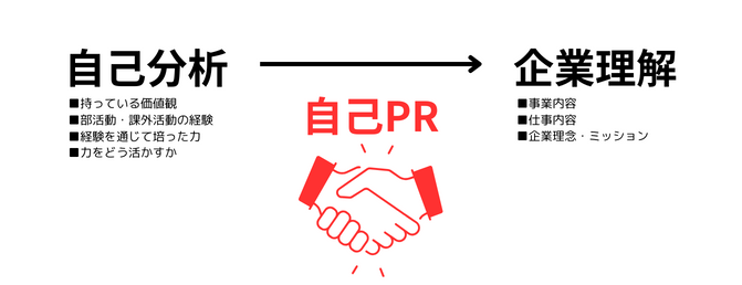 自己pr 部活　自己PRの意義