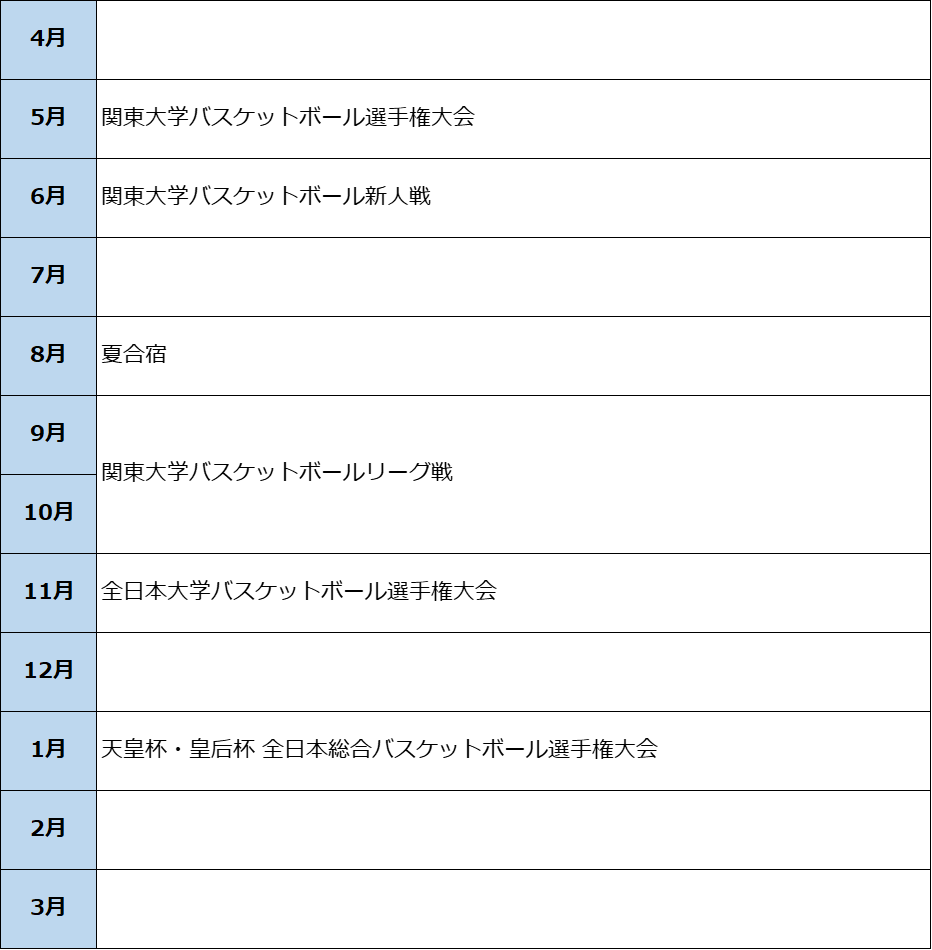 バスケットボール部の部活スケジュールから見る就活の進め方