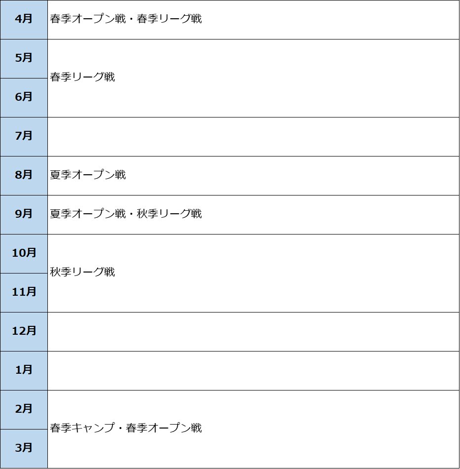 野球部の部活スケジュールから見る就活の進め方