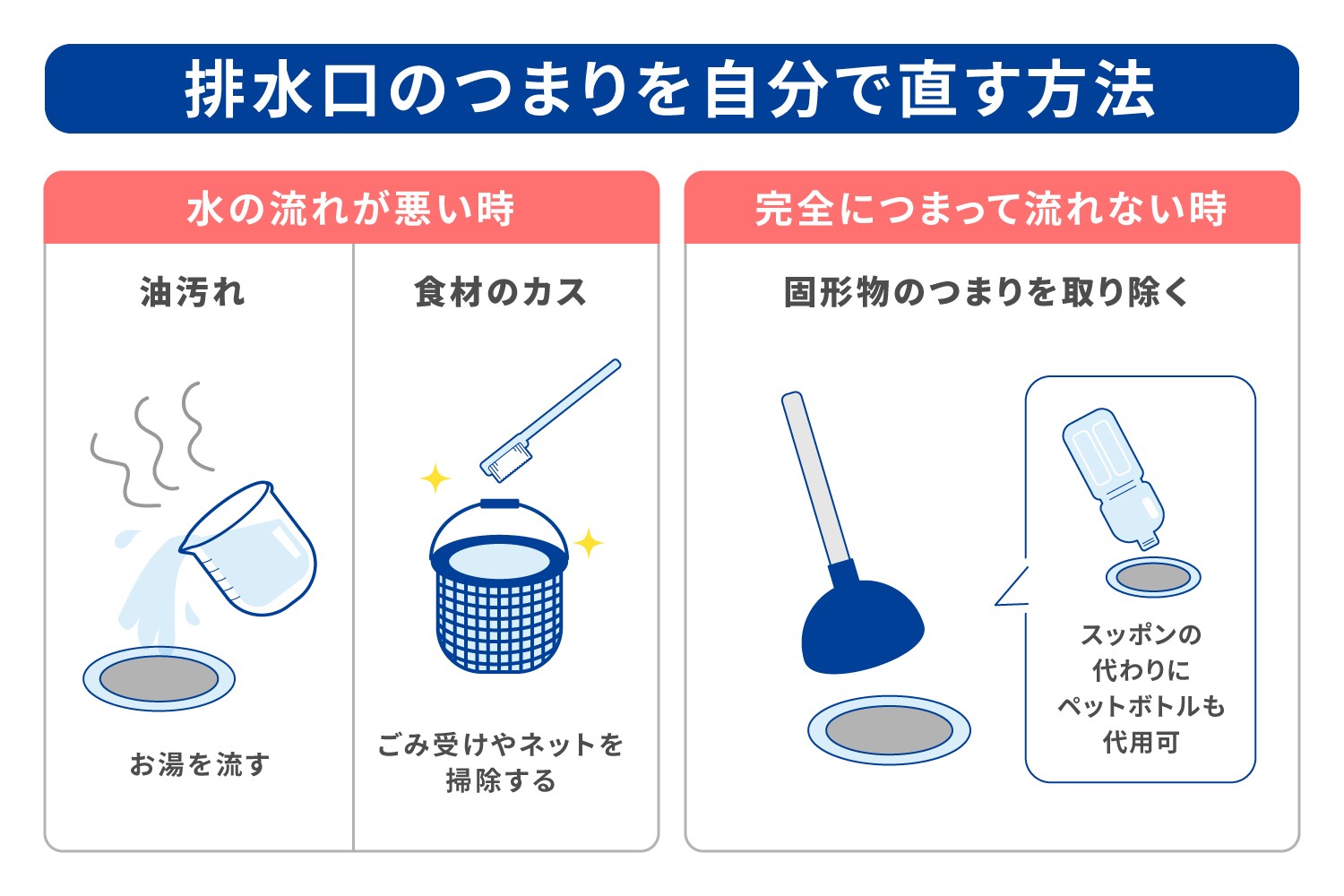 排水 溝 つまり