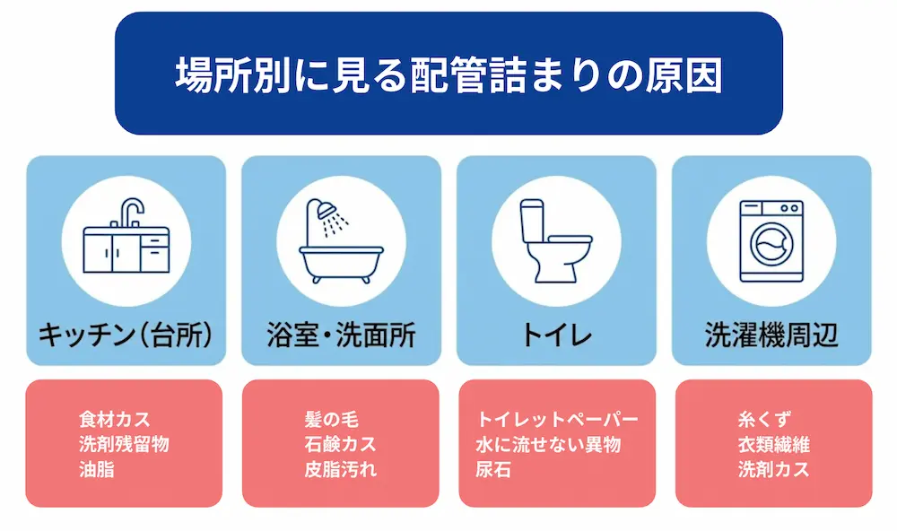 配管づまりの原因は? 場所別に解説
