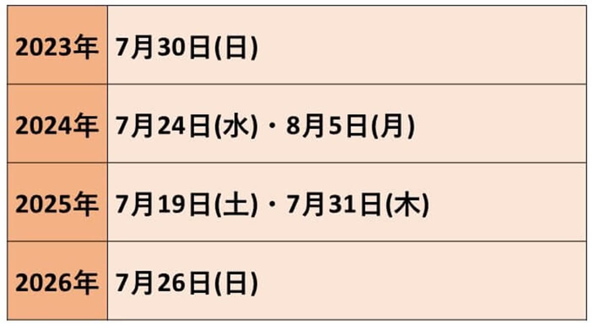 土 用 の 丑の日 と は
