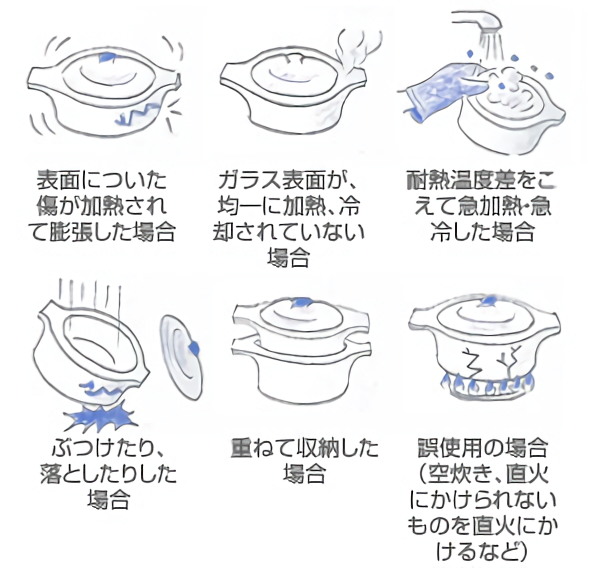 保温性が高く電子レンジもOK!? 耐熱ガラス鍋の特徴とは? | 東京ガス ウチコト