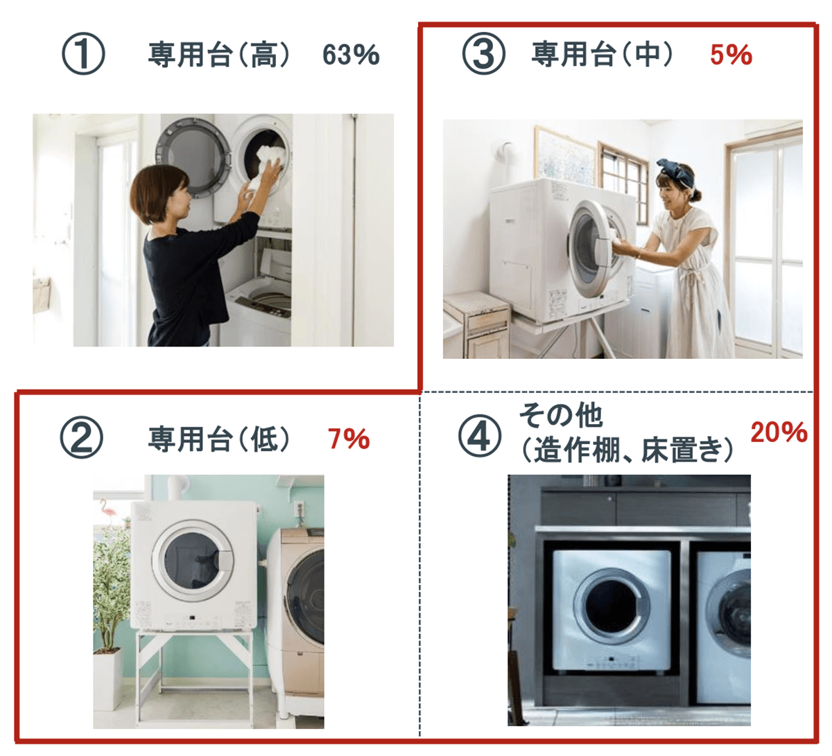 乾太くんの新型とは? 最新機種からスタンダードまで特徴をご紹介! | 東京ガス ウチコト