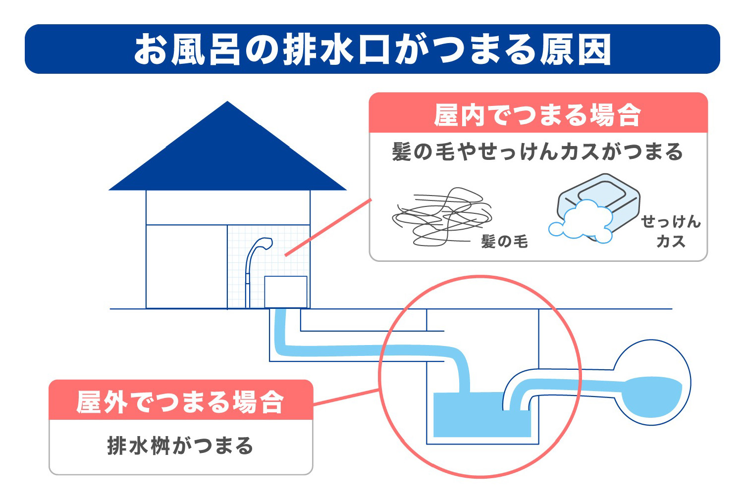 お風呂の排水口のつまりを解消！自分でできる効果的な掃除方法と注意点 