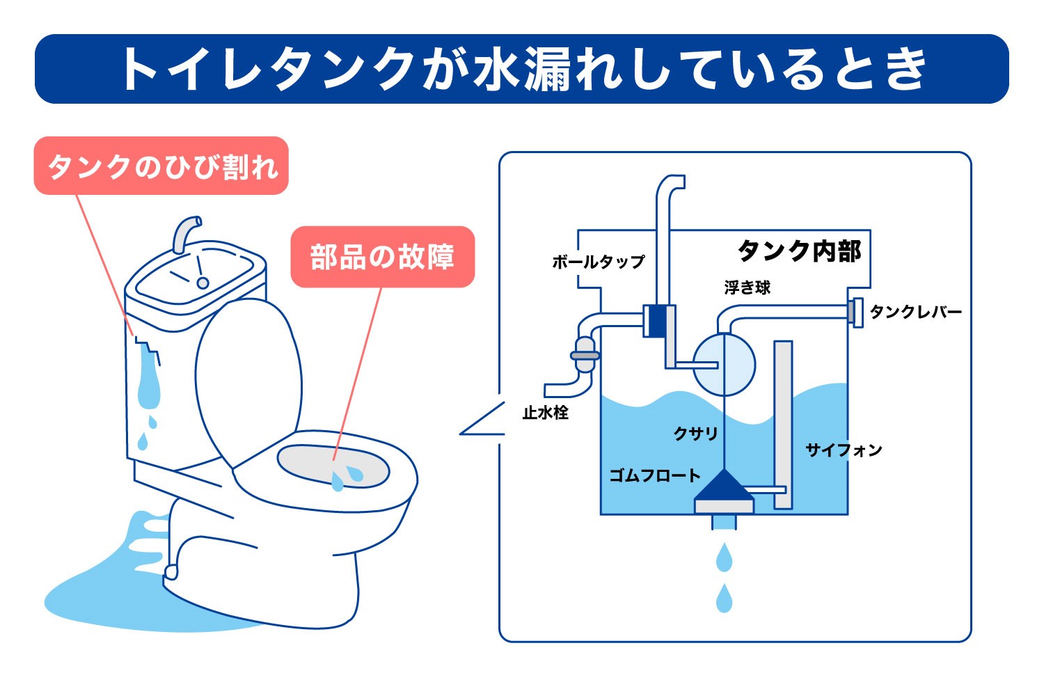 トイレの水漏れの原因とやるべきことは？自分でできる修理方法と業者に依頼する際の注意点 | 東京ガス