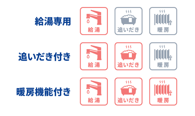 給湯器はどこが安い? 安く買う7つの方法とおすすめ購入先を紹介 