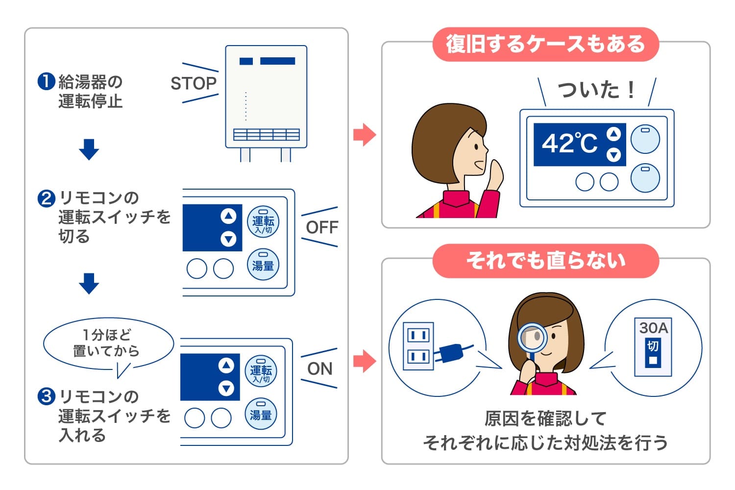 給湯器のリモコンがつかない！原因別の対処方法を解説 | 東京ガス