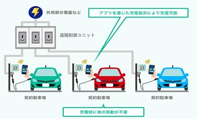 電気自動車の仕組みとは? メリットもご紹介 | 東京ガス ウチコト