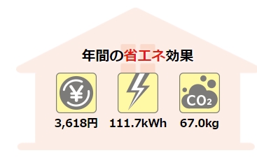 手軽にできる省エネ＆節電方法で年間約14,000円※の節約に!? | 東京ガス