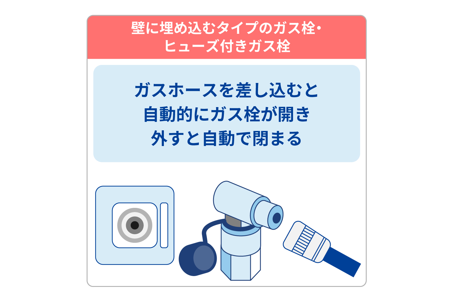 ガスの元栓は閉めるべき？元栓の開け方閉め方と点検の大切さ | 東京ガス