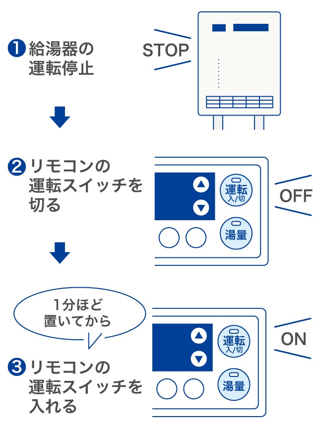 給湯器のリモコンがつかない！原因別の対処方法を解説 | 東京ガス