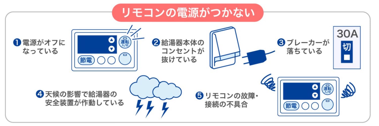 給湯器のリモコンがつかない！原因別の対処方法を解説 | 東京ガス